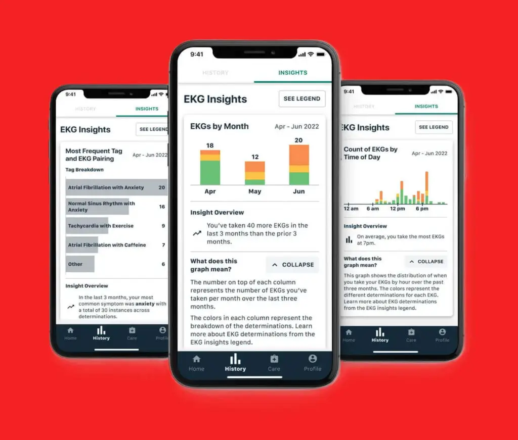 Compact KardiaMobile 6L device displaying key ECG features and Bluetooth connectivity.