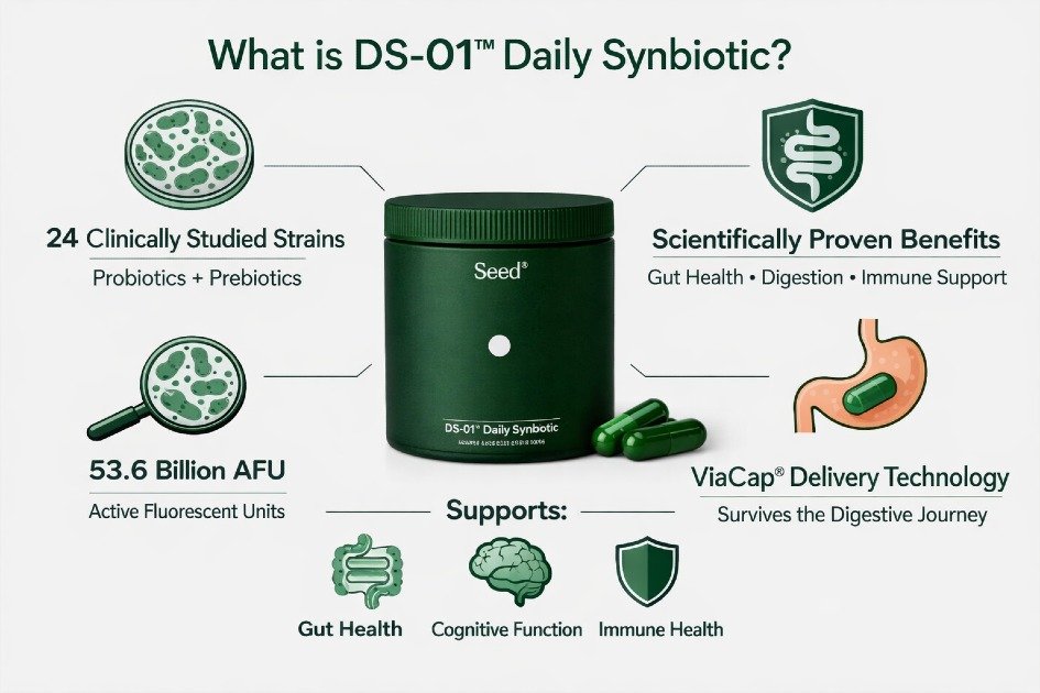Seed DS-01 Daily Synbiotic supplement bottle with fresh probiotics concept