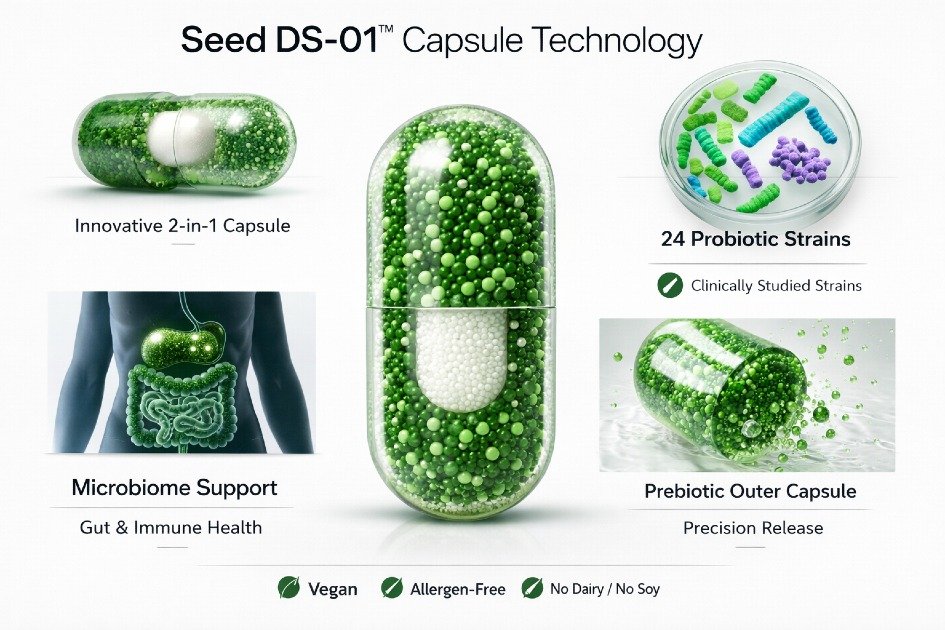 Seed DS-01 capsule design with probiotic strains