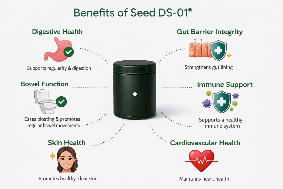 Seed DS-01 daily synbiotic improving gut health and immunity naturally