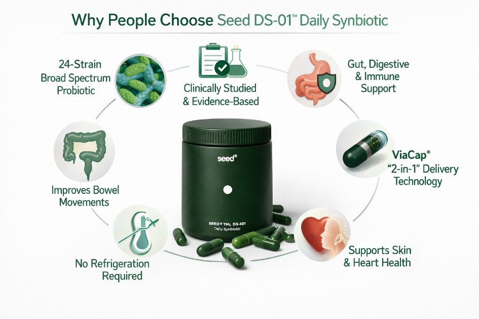 Seed DS-01 daily synbiotic supplement supporting gut health and microbiome balance.