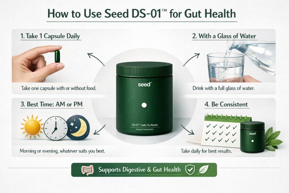 Seed DS-01 Daily Synbiotic showing step-by-step usage for gut health