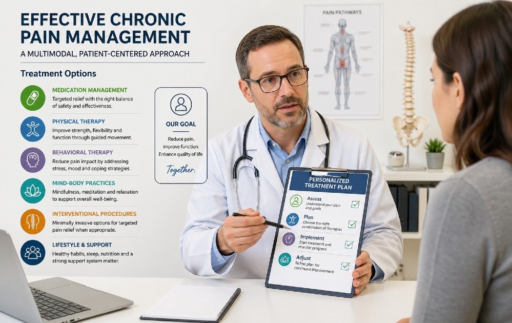 Doctor reviewing treatment options for effective chronic pain management in a clinical setting