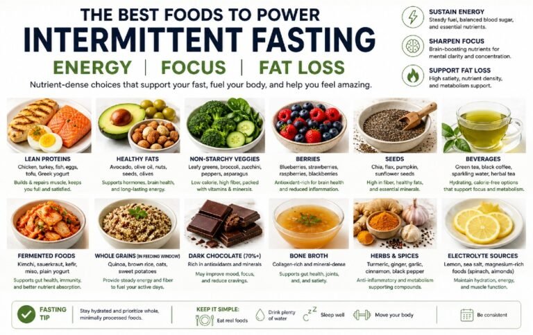 Balanced selection of nutrient-dense foods that support energy, focus, and fat loss during intermittent fasting.